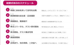 結婚式の親族紹介とは 親族の呼び方 順番の具体例 花嫁ノート